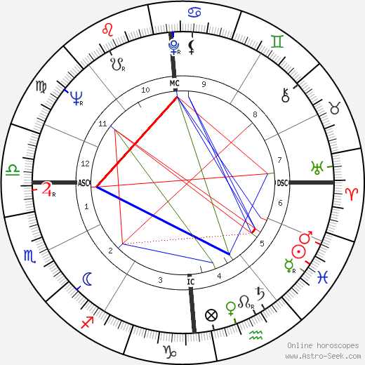 Pierluigi Ronzon birth chart, Pierluigi Ronzon astro natal horoscope, astrology