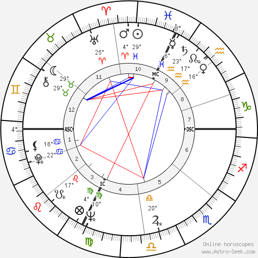 Renato Salvatori birth chart, biography, wikipedia 2024, 2025
