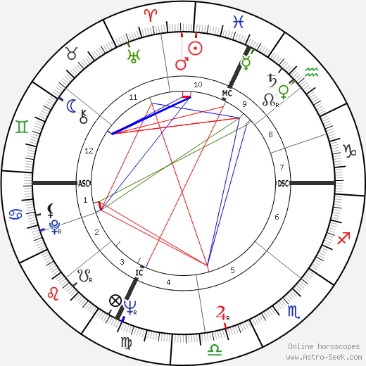 Renato Salvatori birth chart, Renato Salvatori astro natal horoscope, astrology