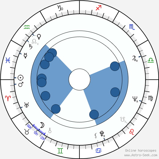 Richard De Osborne wikipedia, horoscope, astrology, instagram