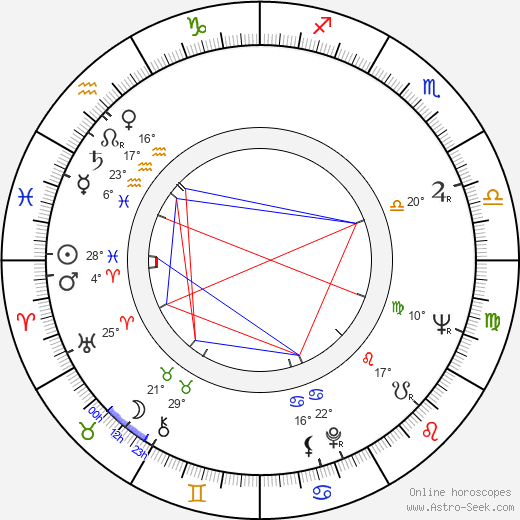 Richard De Osborne birth chart, biography, wikipedia 2023, 2024