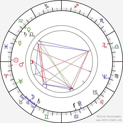 Richard De Osborne birth chart, Richard De Osborne astro natal horoscope, astrology