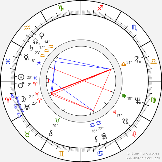 Richard Honzovič birth chart, biography, wikipedia 2024, 2025