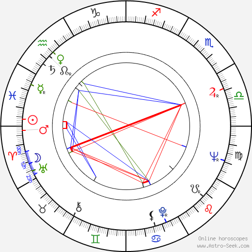 Richard Honzovič birth chart, Richard Honzovič astro natal horoscope, astrology