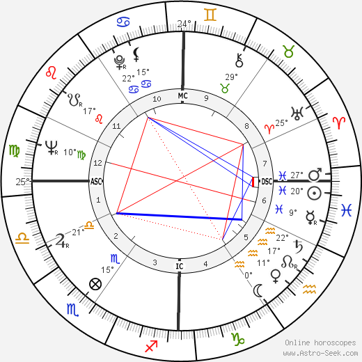 Roger Coggio birth chart, biography, wikipedia 2024, 2025