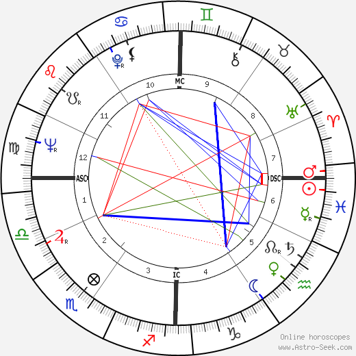 Roger Coggio birth chart, Roger Coggio astro natal horoscope, astrology