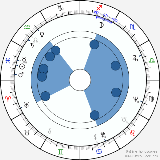 Ron Taylor Oroscopo, astrologia, Segno, zodiac, Data di nascita, instagram