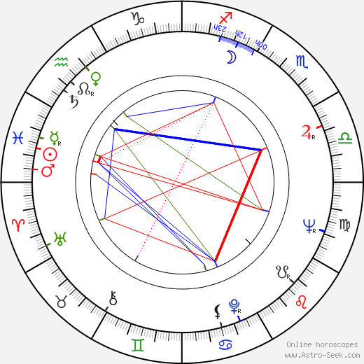 Ron Taylor birth chart, Ron Taylor astro natal horoscope, astrology