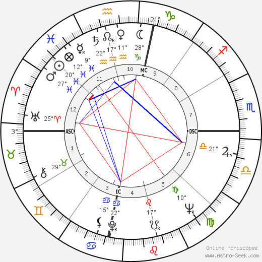 Sam Donaldson birth chart, biography, wikipedia 2024, 2025