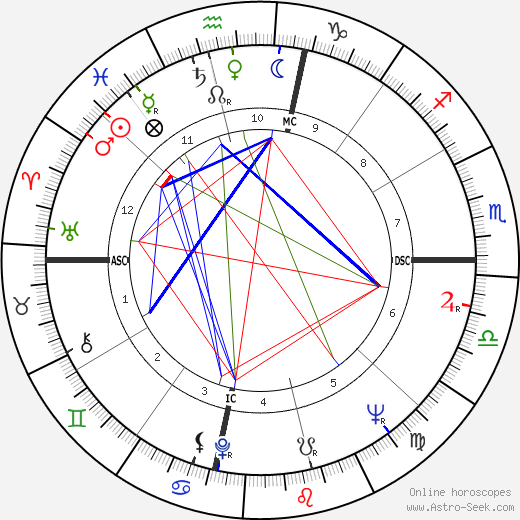 Sam Donaldson birth chart, Sam Donaldson astro natal horoscope, astrology