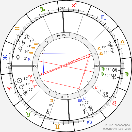Shirley Jones birth chart, biography, wikipedia 2024, 2025