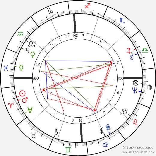 Shirley Jones birth chart, Shirley Jones astro natal horoscope, astrology