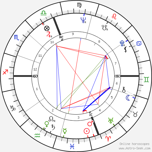 Shirley Soffer birth chart, Shirley Soffer astro natal horoscope, astrology