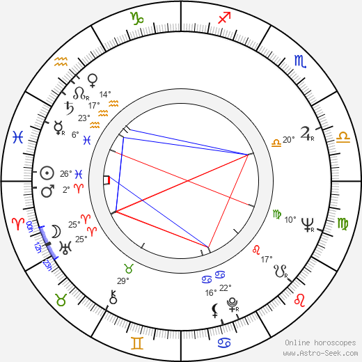 Sloane Shelton birth chart, biography, wikipedia 2024, 2025