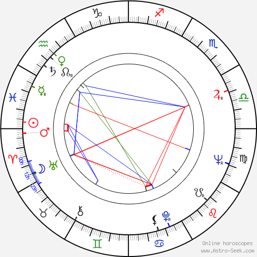 Sloane Shelton birth chart, Sloane Shelton astro natal horoscope, astrology