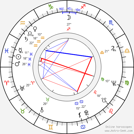 Tadeusz Wilkosz birth chart, biography, wikipedia 2024, 2025