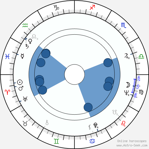 Tomislav Zografski horoscope, astrology, sign, zodiac, date of birth, instagram