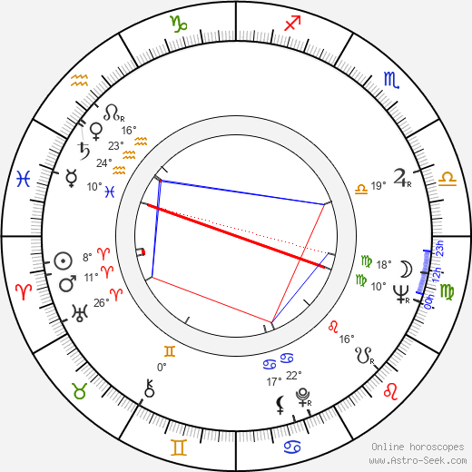 Tomislav Zografski birth chart, biography, wikipedia 2024, 2025