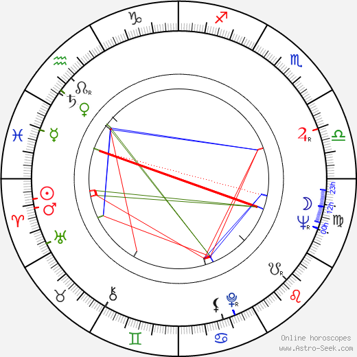 Tomislav Zografski birth chart, Tomislav Zografski astro natal horoscope, astrology