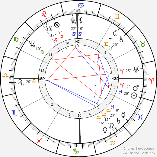 Willie Brown birth chart, biography, wikipedia 2023, 2024