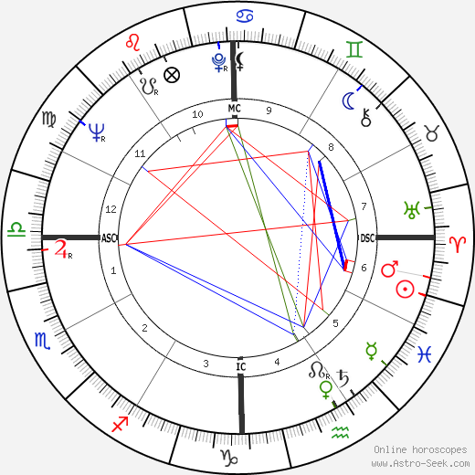 Willie Brown birth chart, Willie Brown astro natal horoscope, astrology