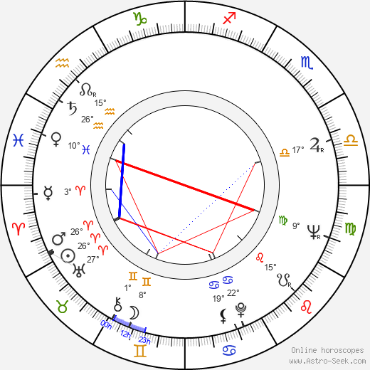 Aleksey Sakharov birth chart, biography, wikipedia 2024, 2025