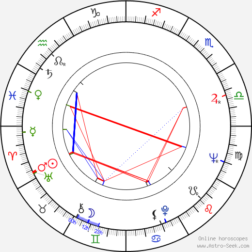 Aleksey Sakharov birth chart, Aleksey Sakharov astro natal horoscope, astrology
