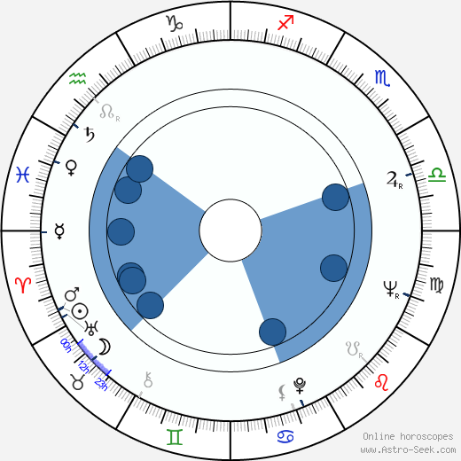 Andrzej Kopiczyński wikipedia, horoscope, astrology, instagram