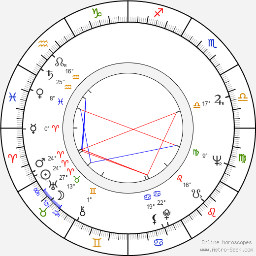 Andrzej Kopiczyński birth chart, biography, wikipedia 2024, 2025
