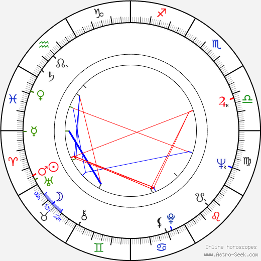 Andrzej Kopiczyński birth chart, Andrzej Kopiczyński astro natal horoscope, astrology