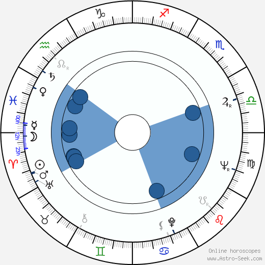 Anselm Hollo wikipedia, biography, birth chart, instagram Anselm Hollo wikipedia, horoscope, astrology, instagram