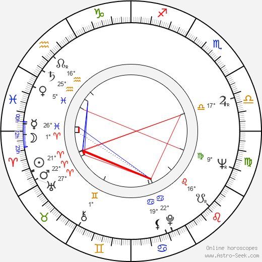 Anselm Hollo birth chart, biography, wikipedia 2023, 2024