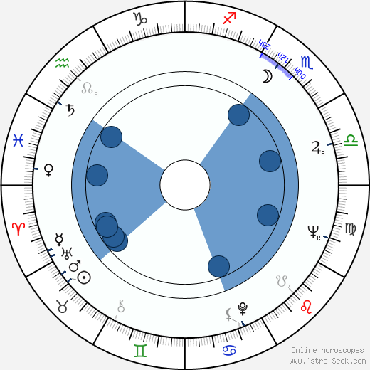 Anssi Kukkonen wikipedia, biography, birth chart, instagram Anssi Kukkonen wikipedia, horoscope, astrology, instagram