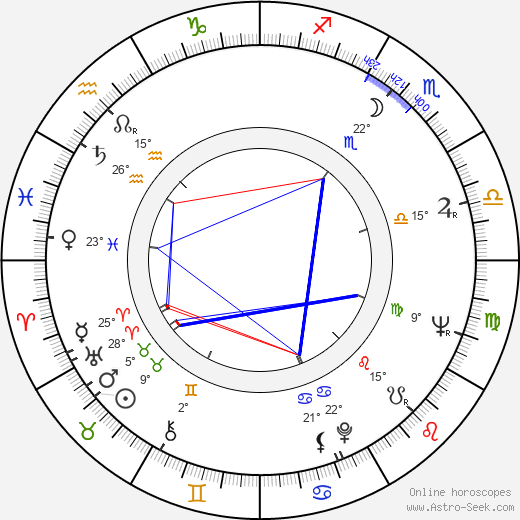 Anssi Kukkonen birth chart, biography, wikipedia 2023, 2024