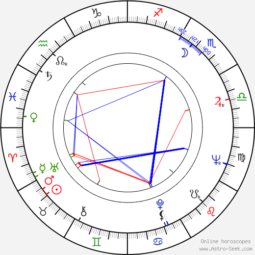 Anssi Kukkonen birth chart, Anssi Kukkonen astro natal horoscope, astrology