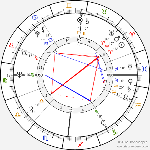 Anton Geesink birth chart, biography, wikipedia 2024, 2025