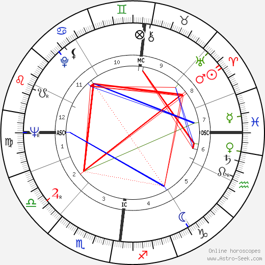 Anton Geesink birth chart, Anton Geesink astro natal horoscope, astrology