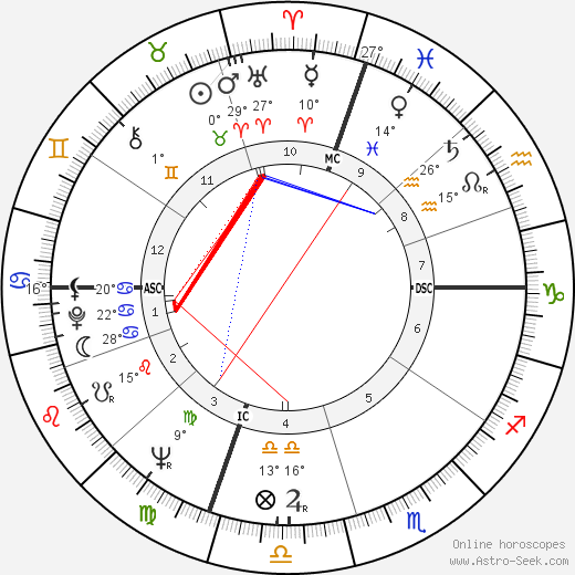 Benjamin Franklin Bailar birth chart, biography, wikipedia 2023, 2024