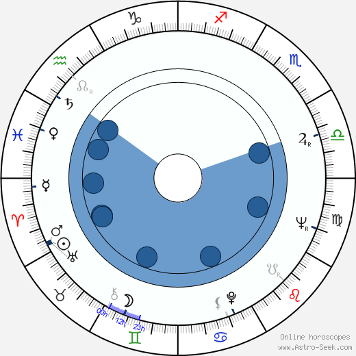 Bill Douglas horoscope, astrology, sign, zodiac, date of birth, instagram