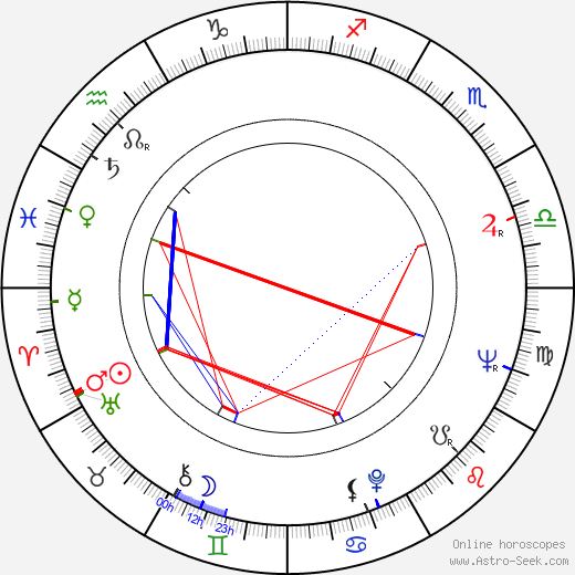 Bill Douglas birth chart, Bill Douglas astro natal horoscope, astrology