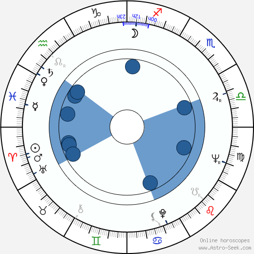 Bohdan Poreba wikipedia, horoscope, astrology, instagram