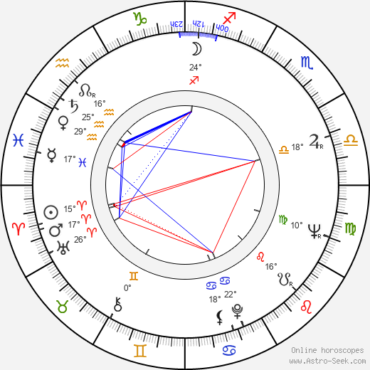 Bohdan Poreba birth chart, biography, wikipedia 2024, 2025