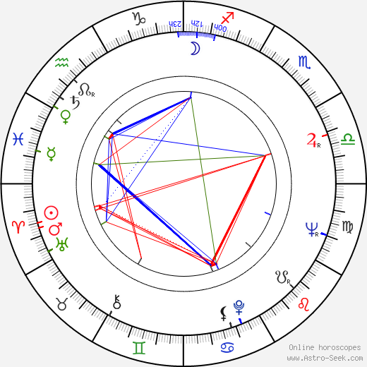 Bohdan Poreba birth chart, Bohdan Poreba astro natal horoscope, astrology