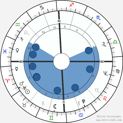 Colin Hamer wikipedia, horoscope, astrology, instagram