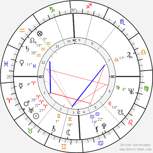 Colin Hamer birth chart, biography, wikipedia 2023, 2024