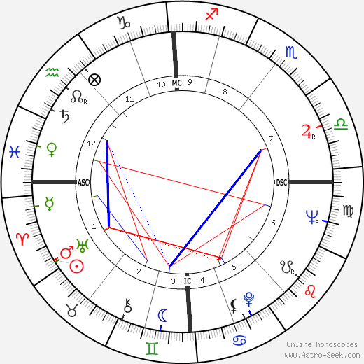 Colin Hamer birth chart, Colin Hamer astro natal horoscope, astrology