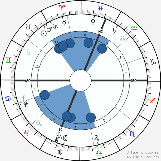 Denny Miller wikipedia, horoscope, astrology, instagram