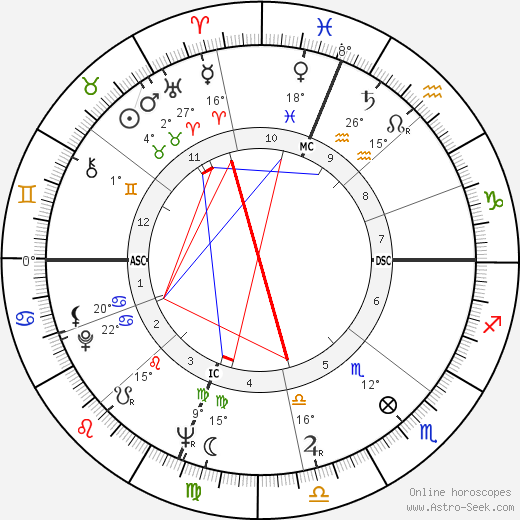 Denny Miller birth chart, biography, wikipedia 2023, 2024