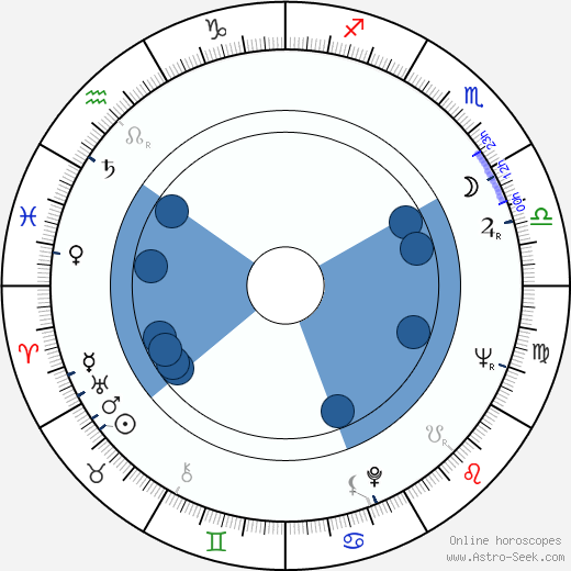Diane Johnson wikipedia, horoscope, astrology, instagram