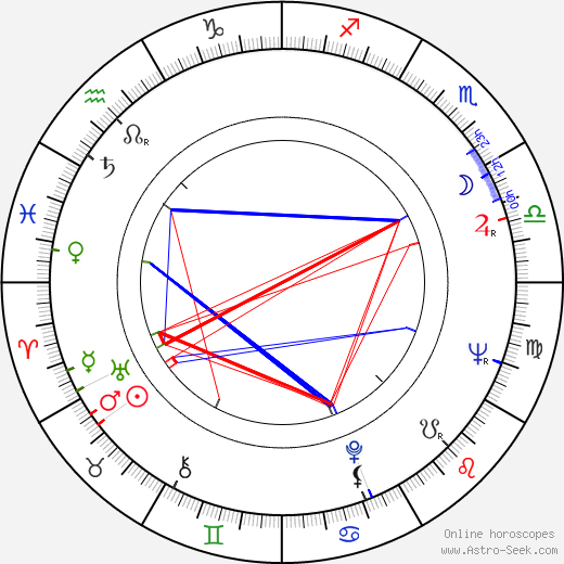 Diane Johnson birth chart, Diane Johnson astro natal horoscope, astrology